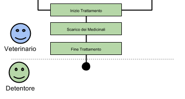 trattamenti-flow.PNG